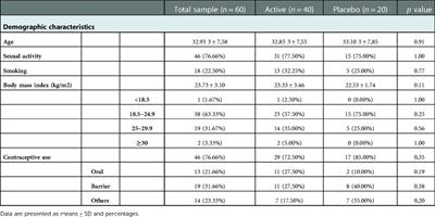 Lacticaseibacillus rhamnosus CA15 (DSM 33960) strain as a new driver in restoring the normal vaginal microbiota: A randomized, double-blind, placebo-controlled clinical trial